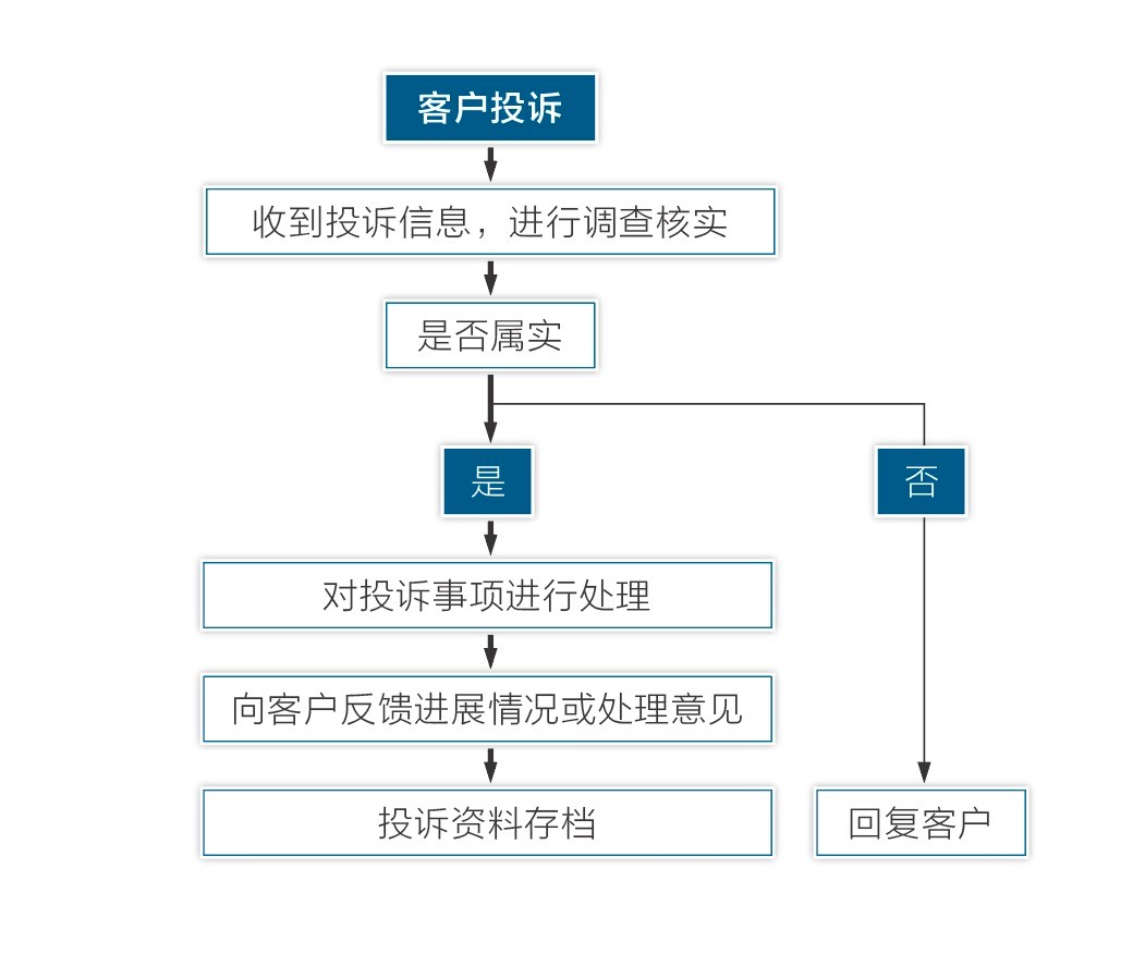 普惠金融无缘无故给我发短信-啄木鸟投诉平台